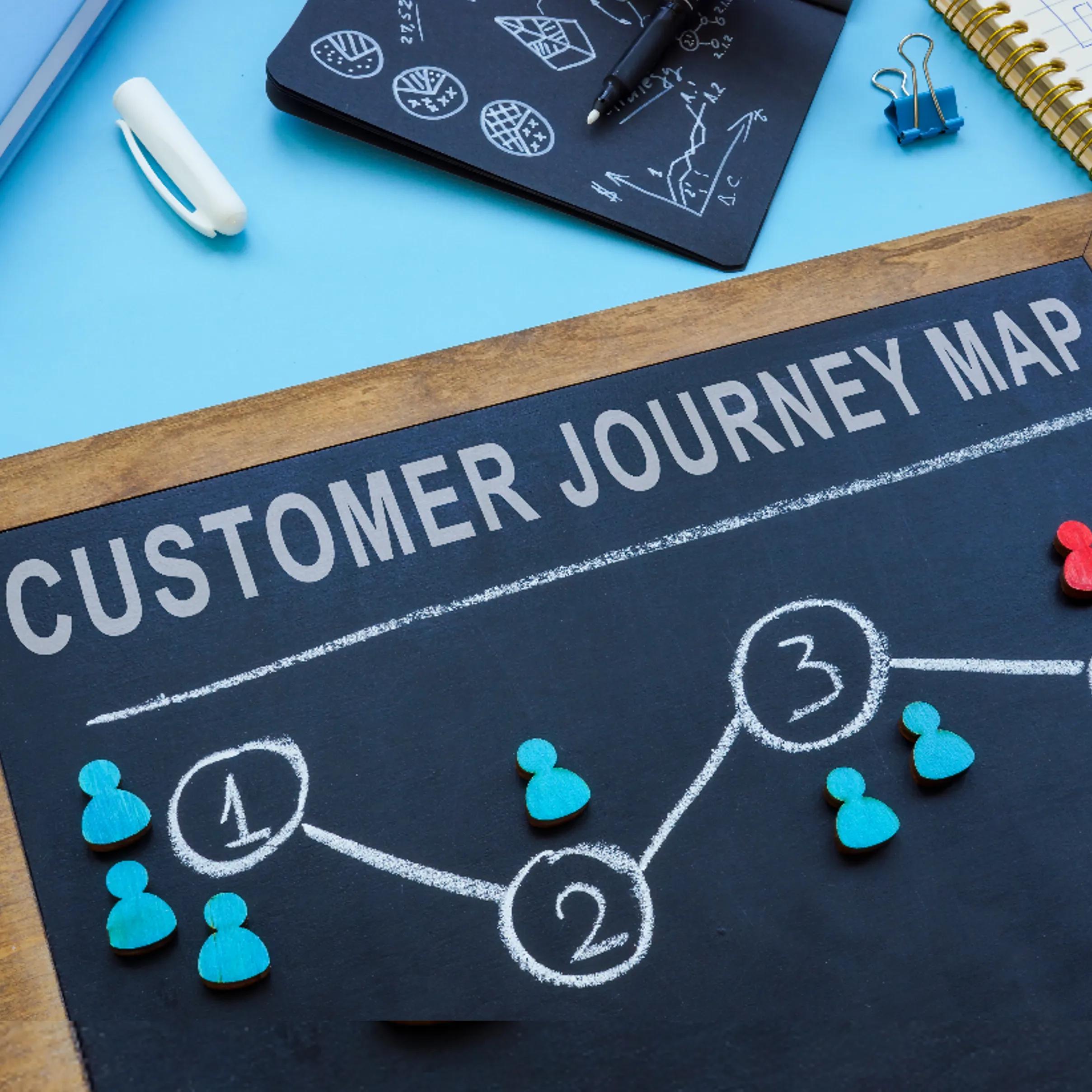Entdecke das Customer Journey Mapping 